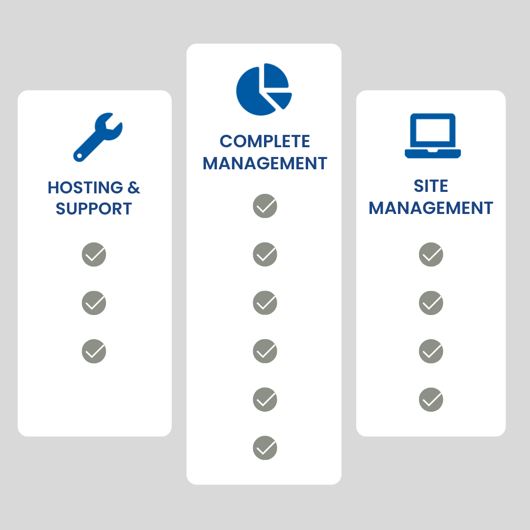 Features of GoSites local government website design software